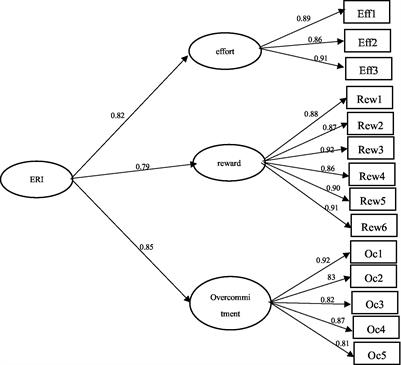 Psychometric properties of the effort-reward imbalance scale in Chinese version for university students